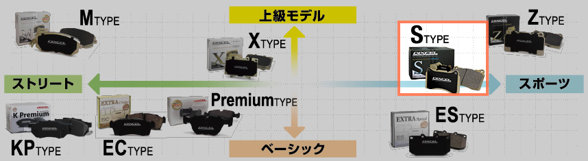 N-BOX カスタム JF1(11/12〜17/09) ディクセル(DIXCEL)ブレーキパッド フロント1セット Sタイプ 331268(要詳細確認) | DIXCEL | 05