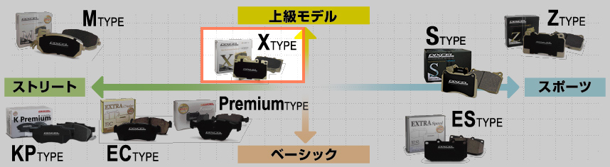 シボレー サバーバンC2500/2500(6.0 2WD\u00264WD) (01〜02) ディクセルブレーキパッド 前後セット Xタイプ 1810784/1810785 (要詳細確認)の画像
