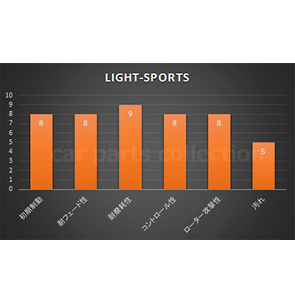 ムーヴラテ L550S(04.8〜09.4)660  アクレブレーキパッド ライトスポーツ フロント1セット 388(要詳細確認)