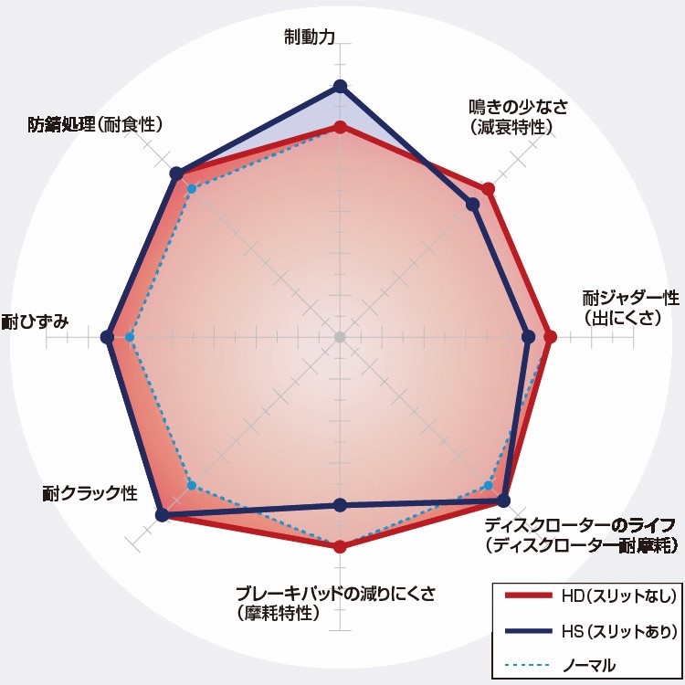 Rs 専用ページ DIXCEL（ディクセル） シトロエン C5エアクロス(1.6 TURBO) C84AH01(19