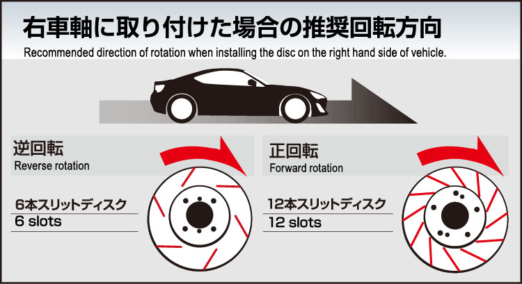 DIXCEL（ディクセル） シトロエン ZX(1.9/2.0) N2RF/N2DK(91〜97