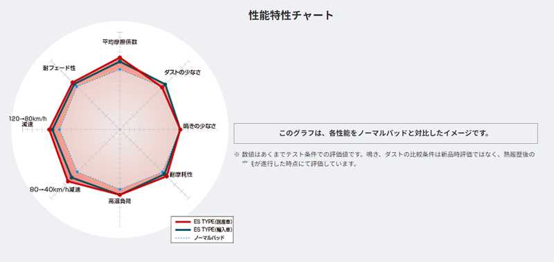 DIXCEL（ディクセル） スカイライン V36(07/11〜14/02) ブレーキパッド