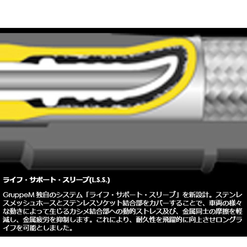 BMW 3シリーズ E36 M3B/M3C (1994-1999 ) M3 グループM ブレーキライン F\u0026Rセット ステンレススチール BH-3011Sの画像