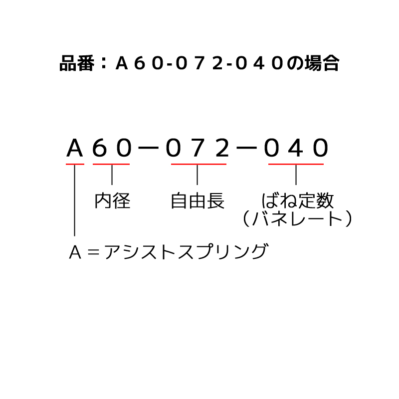 スイフト製　スプリングセット A65-068-050 Swift springs スイフト アシストスプリング (スペーサーセット