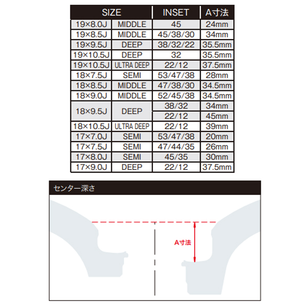 WORK エモーション ZR7 19インチ 10.5J +12 5H-114.3 ウルトラディープ
