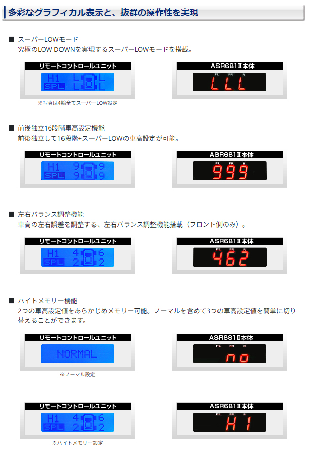 Data System ランドクルーザー 200 URJ202W (H24.1〜H27.8