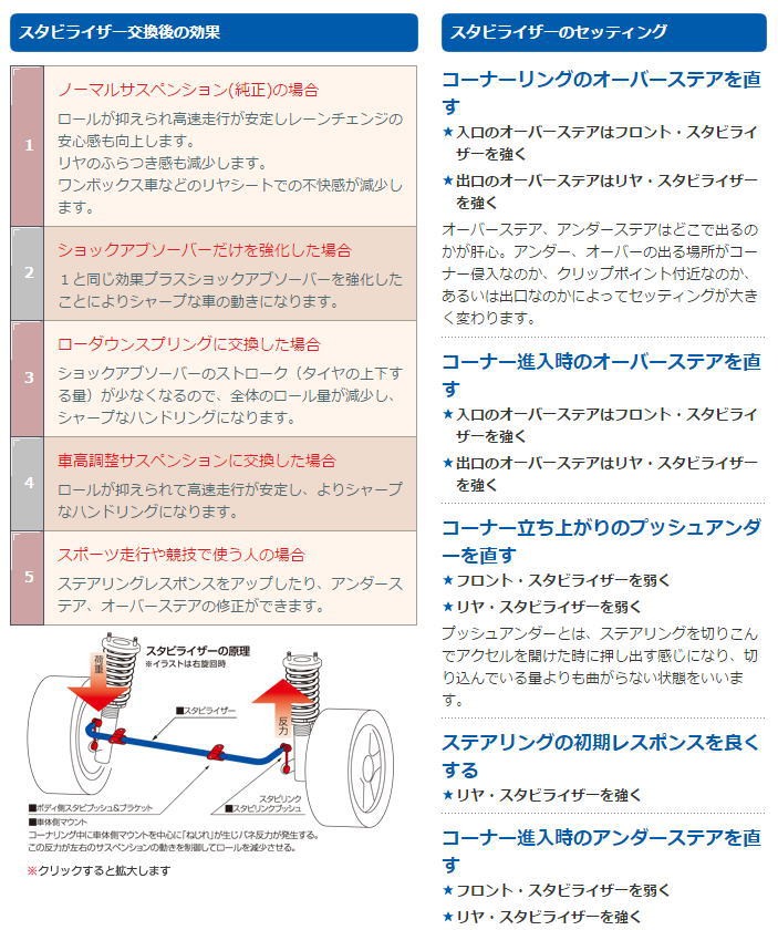 ハリアーハイブリッド AVU65W (14/1〜) 4WD/2500cc クスコ CUSCO