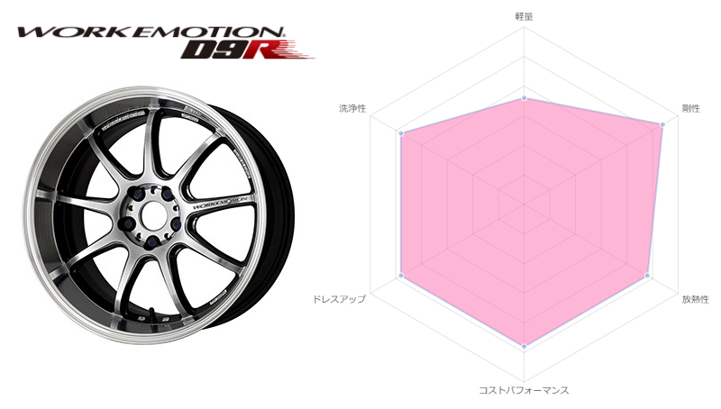 18インチ 　WorkEmotion D9R 8.5j 二本セット Yahoo!オークション -「(8j 9j 8.5j 9.5j 10j)」(タイヤ