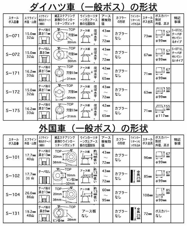 ステアリングボス Daikei 大恵 [S-072] :daikei-boss-072-33:car parts collection 通販  