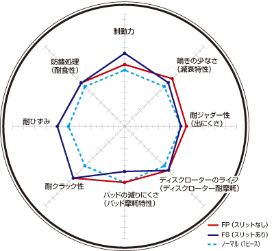 ランドローバー レンジローバー ヴェラール(2.0 Diesel Turbo