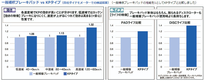 アルト HA24S(04/08〜09/12) ディクセル(DIXCEL)ブレーキパッド