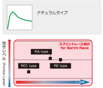 ティアナ J32/PJ32(08/06〜10/06) ディクセル(DIXCEL)ブレーキパッド