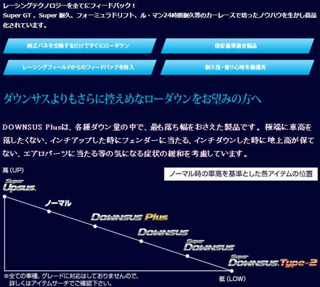 GRヤリス GXPA16(R2/9〜) G16E-GTS(4WD/ターボ) エスペリア ダウンサス