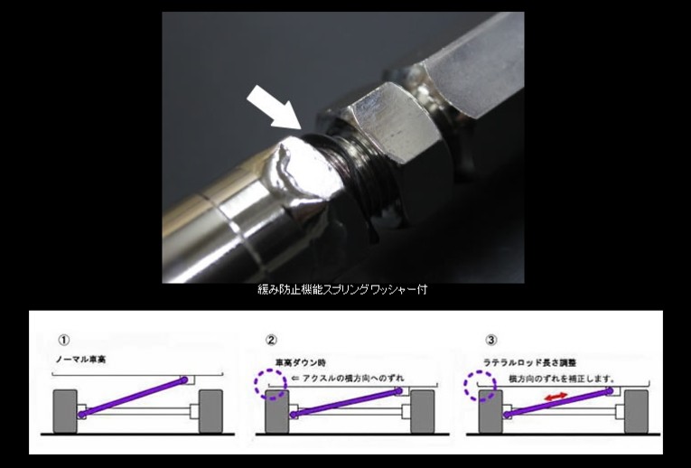 ラテラルロッド アルトワークス HB11S/HB21S/HA11S/HA21S/HA12S/HA22S