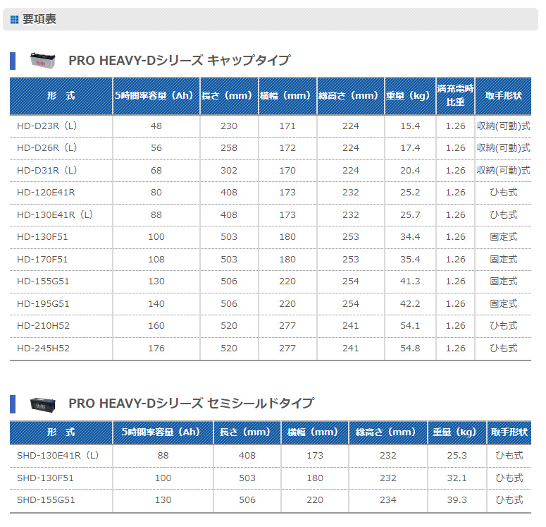G＆Yuバッテリー ハイエースバン QDF-GDH211K(18/08〜) ディーゼル車