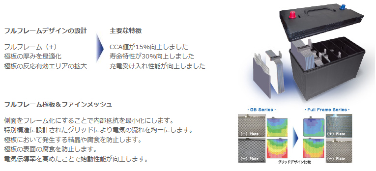 G＆Yuバッテリー ハイエースバン QDF-GDH201V(18/08〜) ディーゼル車
