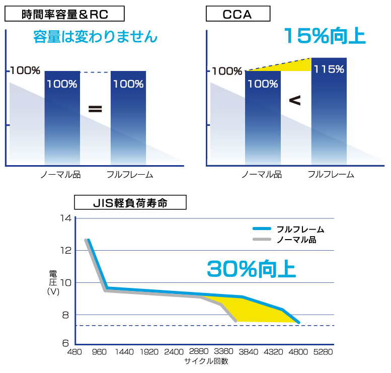 G＆Yuバッテリー ハイエースバン QDF-GDH201V(18/08〜) ディーゼル車