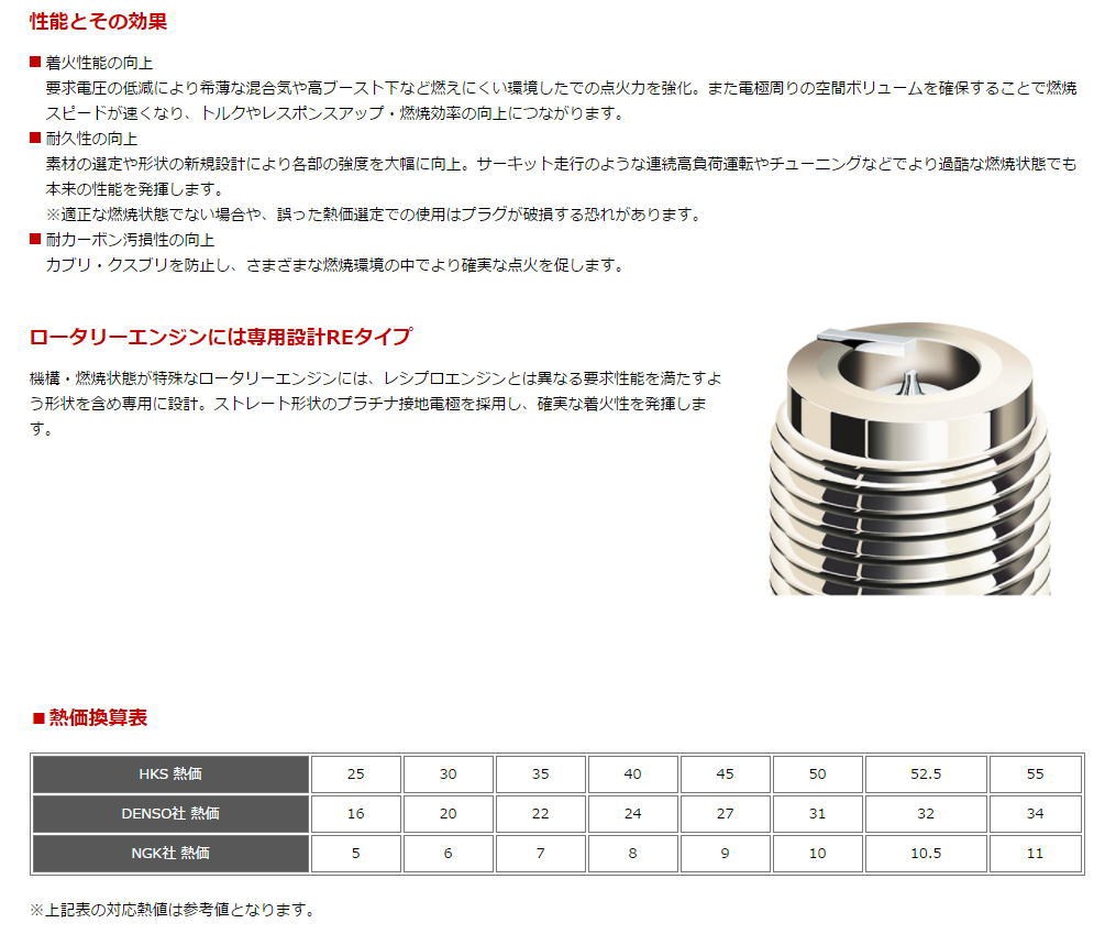 マツダスピードアクセラ BL3FW(L3-VDT(TURBO)) 09/6〜13/11(2300) エッチケーエス(HKS)プラグ M-LF  SERIES 1本 :hks-plug-2432:car parts collection - 通販 - Yahoo!ショッピング