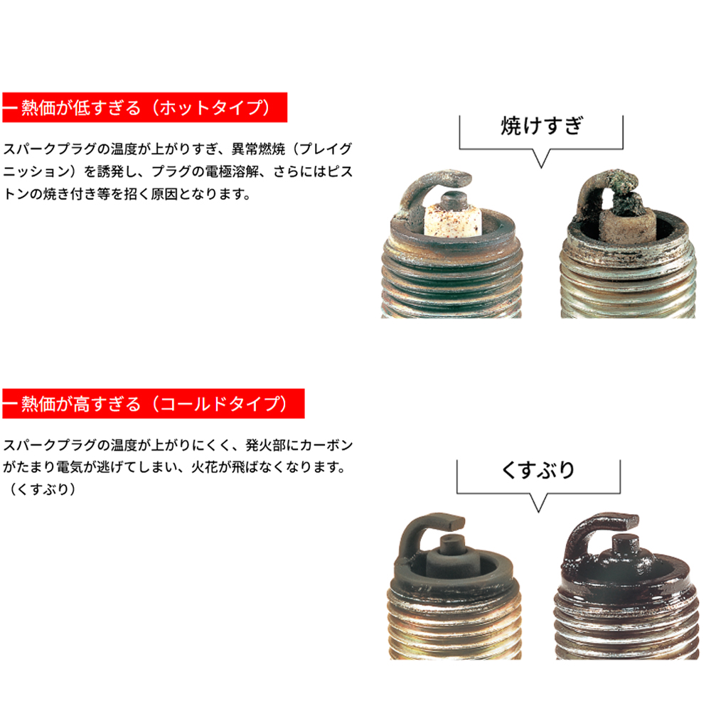 NGK レーシングプラグ R7436-8/9/10 スカイライン BNR32/BCNR33