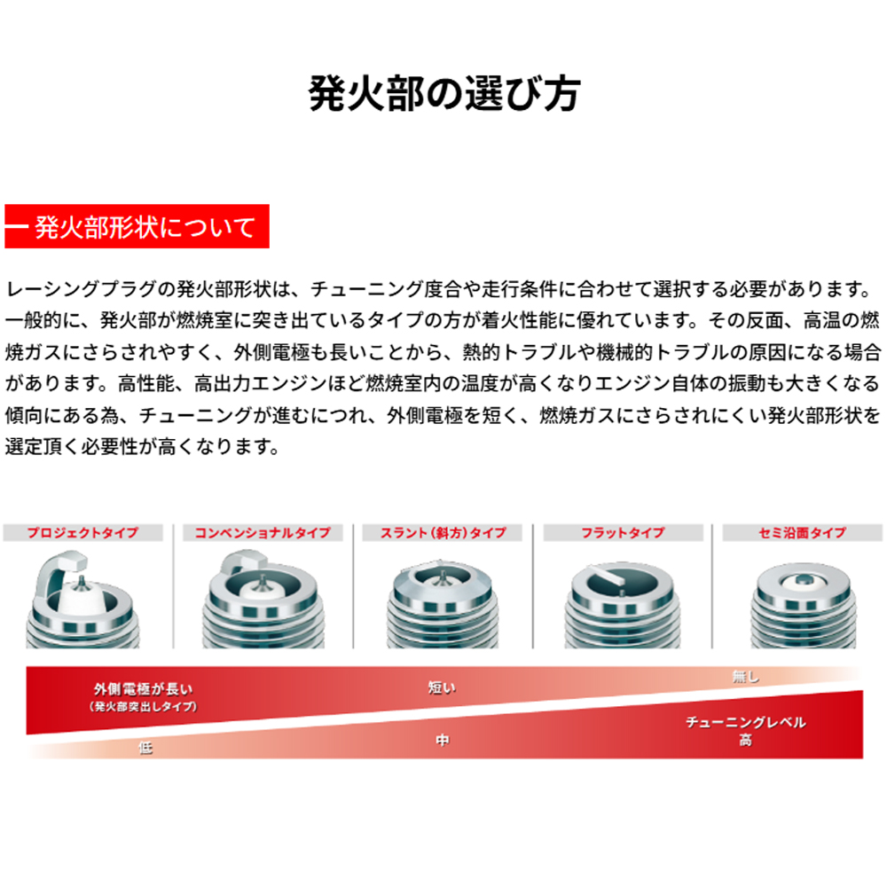 NGK レーシングプラグ R2558E-8/9/10 フェアレディZ Z34