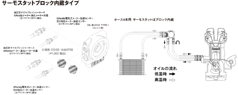 トラスト(TRUST)Greddy スカイラインGT-R BNR32 オイルクーラーキット