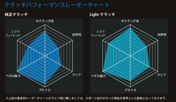 ORC 86 ZN6 FA20 ORC クラッチ Light Series ORC-400Light(シングル