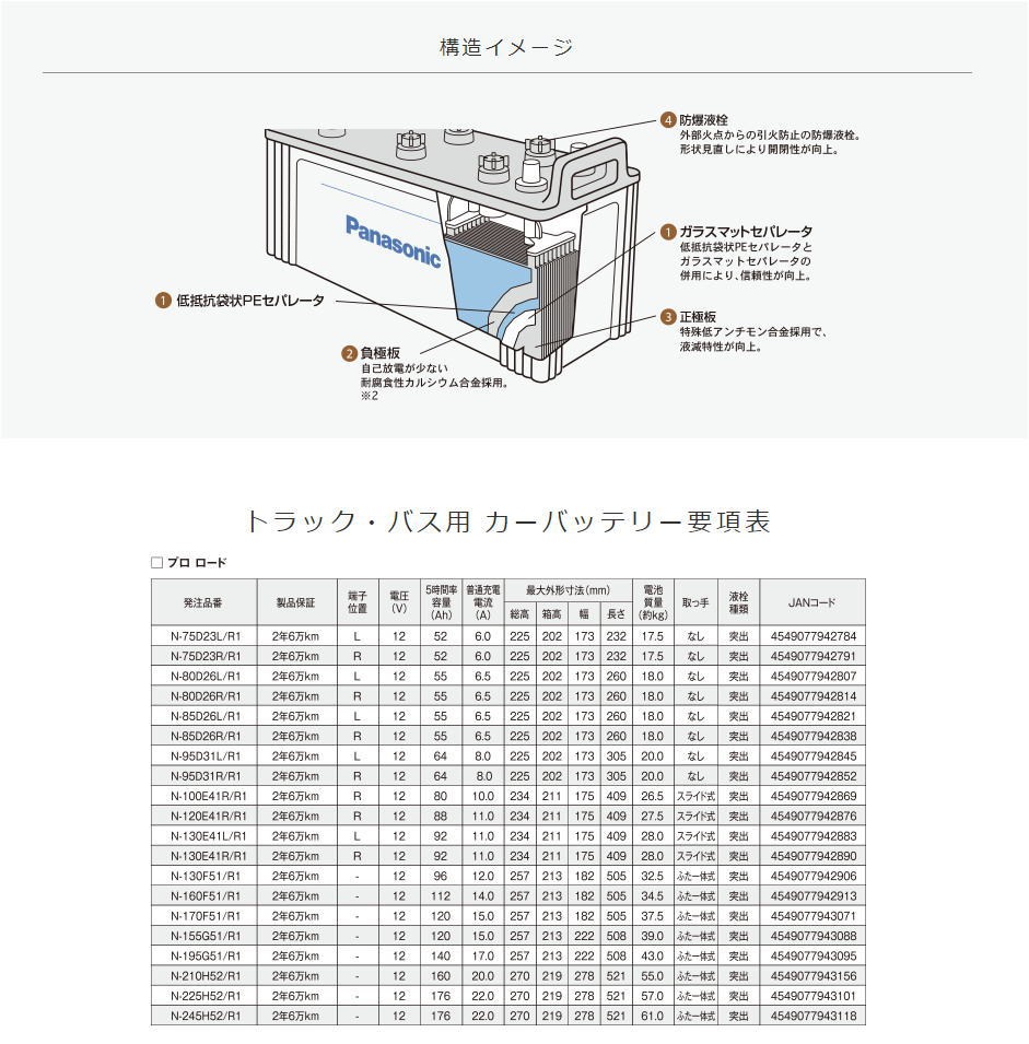 パナソニック　トヨタ　デンソー ZX50U-5N Compact Excavators - Hitachi Construction Machinery Americas