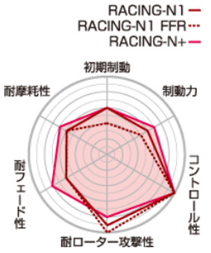 S2000 AP2(05/11〜09/09) プロジェクトミューブレーキパッド リア1