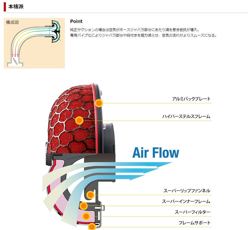 マーク II JZX100(E- GF-) 1JZ-GTE(96 09-00 09) エッチケーエス(HKS) レーシングサクション 70020-AT106