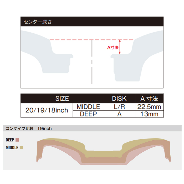 プリプリ　19インチ② WORK 19インチ 9.0J 5H 100 FULL REVERSE ディープコンケイブ STANDARD