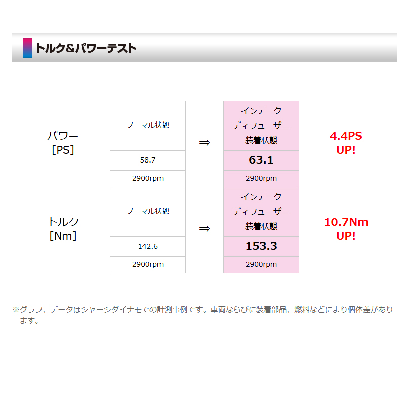 シエクル スイフト ZC11S/ZD11S (04.11-10.09) M13A インテーク