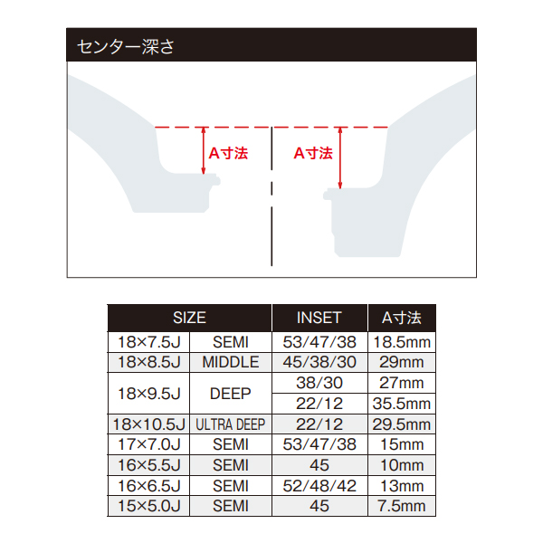 WORK 18インチ 10.5J +22 5H 114.3 ウルトラディープテーパー ホイール