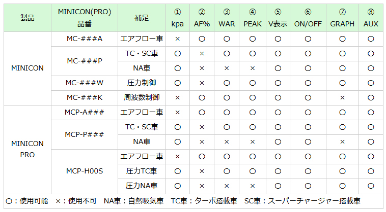 siecle ミニコン ロードスター ND5RC5　2018.5月迄の車 Amazon.co.jp: siecle ミニコン ロードスター ND5RC 2015.5