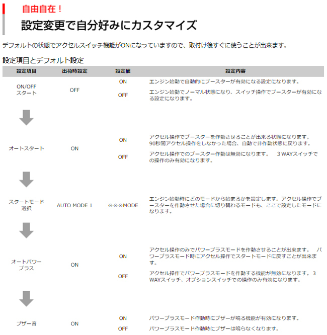 年末のプロモーション年末のプロモーションウイングロード Y12 NY12