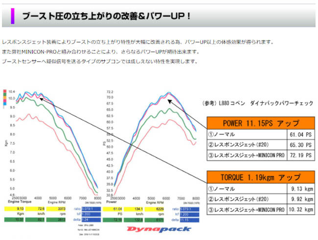 コペン L880K(02.06-) JB-DET シエクル(siecle) レスポンスジェット RJ40-1620(要詳細確認)