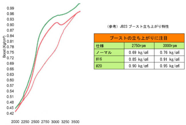 ウェイク LA700S/L710S(14.11-) KF(TC) シエクル(siecle) レスポンス