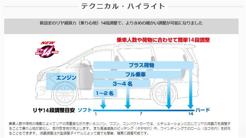 モコ MG21S(2002/04〜2006/02) K6A 660/660T/FF/4WD クスコ 車高調