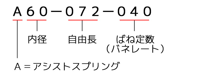 Amazon | Swift(スウィフト) 直巻スプリング(2本SET)内径ID65mm