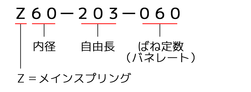Swift springs Z65-203-070 Swift springs スウィフト 直巻スプリング
