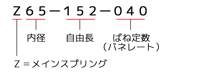 Swift springs Z65-203-070 Swift springs スウィフト 直巻スプリング