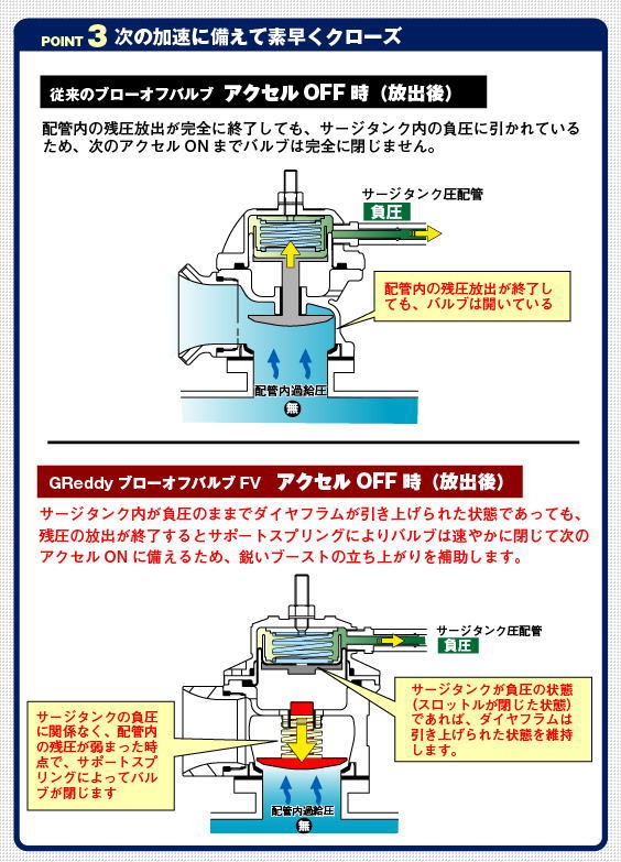 Gt R Vr38dett トラスト 07 12 ブローオフバルブfv グレッディ ブローオフバルブ 自動車 Bfv 233 エンジン 過給器 冷却 燃料系パーツ R35