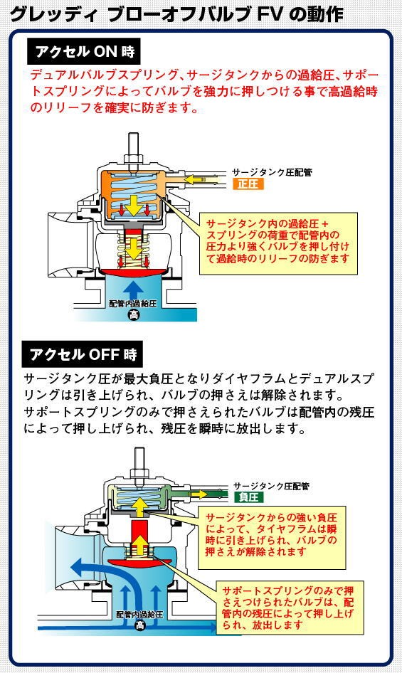 Gt R Vr38dett トラスト 07 12 ブローオフバルブfv グレッディ ブローオフバルブ 自動車 Bfv 233 エンジン 過給器 冷却 燃料系パーツ R35