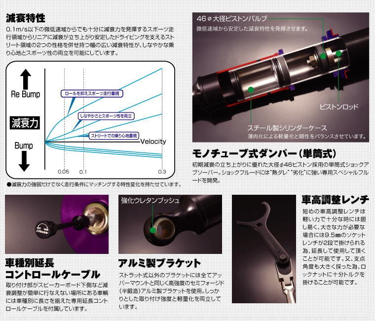 TRUST ZC32S 車高調 TRUST トラスト 車高調 パフォーマンスダンパー TYPE-S スイフト
