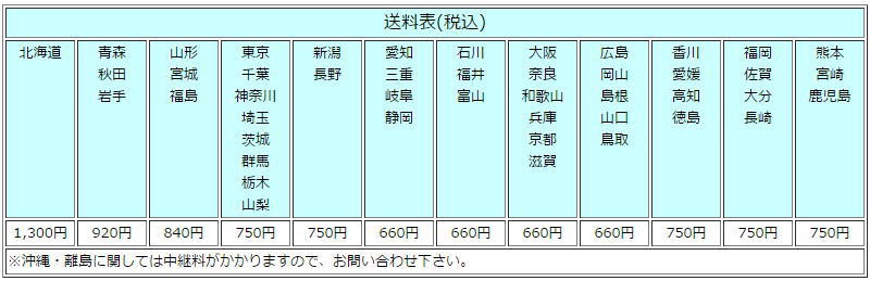 200系ハイエース(2010年8月〜2016年5月) オートレベライザーアジャストキット ティスファクトリー T's FACTORY H30-3916  :ts-factory-12:car parts collection - 通販 - Yahoo!ショッピング