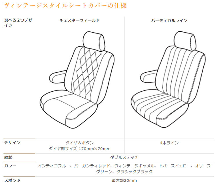 ジムニーシエラ JB74W(H30/7-) 定員:4人 ベレッツァシートカバー