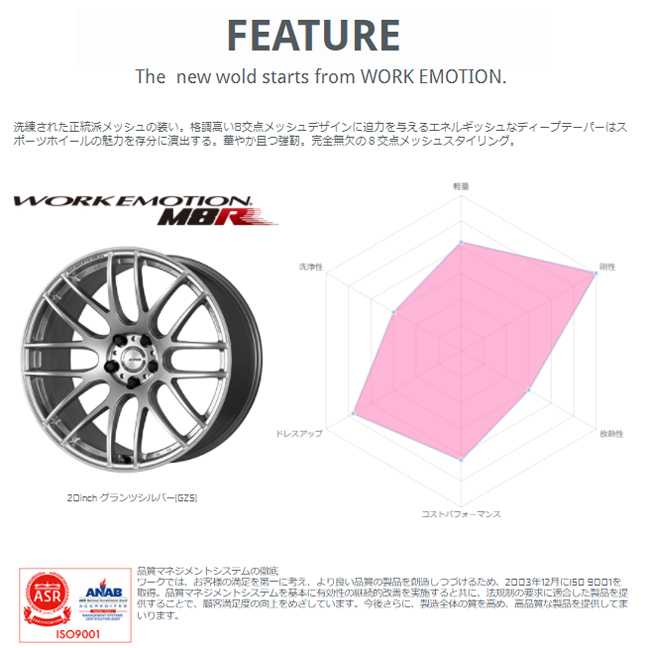 20インチ 8.5J ミドルテーパー ワークエモーション M8R グランツシルバー (1本)