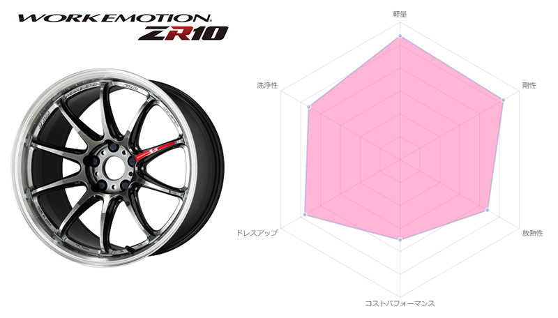 WORK EMOTION CR Kiwami 8.5j 18インチ ノーマルリム マット