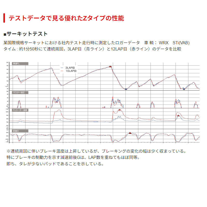クライスラー/ジープ チェロキー(3.2 4WD) KL32/KL32L(14/05〜) ディクセルブレーキパッド フロント1セット Zタイプ 1911709(要詳細確認) | DIXCEL | 04