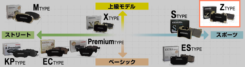 クライスラー/ジープ チェロキー(3.2 4WD) KL32/KL32L(14/05〜) ディクセルブレーキパッド フロント1セット Zタイプ 1911709(要詳細確認) | DIXCEL | 05