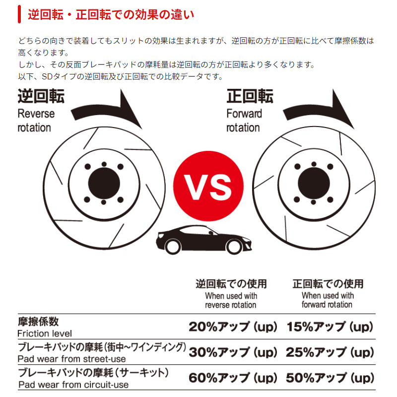 ポルシェ 911(ナロー)(2.0 T/E) (69) ディクセルブレーキローター 前後セット HSタイプ 1512692/1550153(要詳細確認)の画像